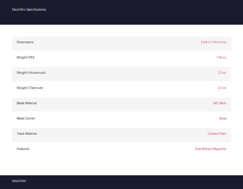 DeckShiv specifications and features breakdown
