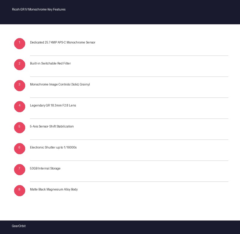 Ricoh GR IV Monochrome key features breakdown