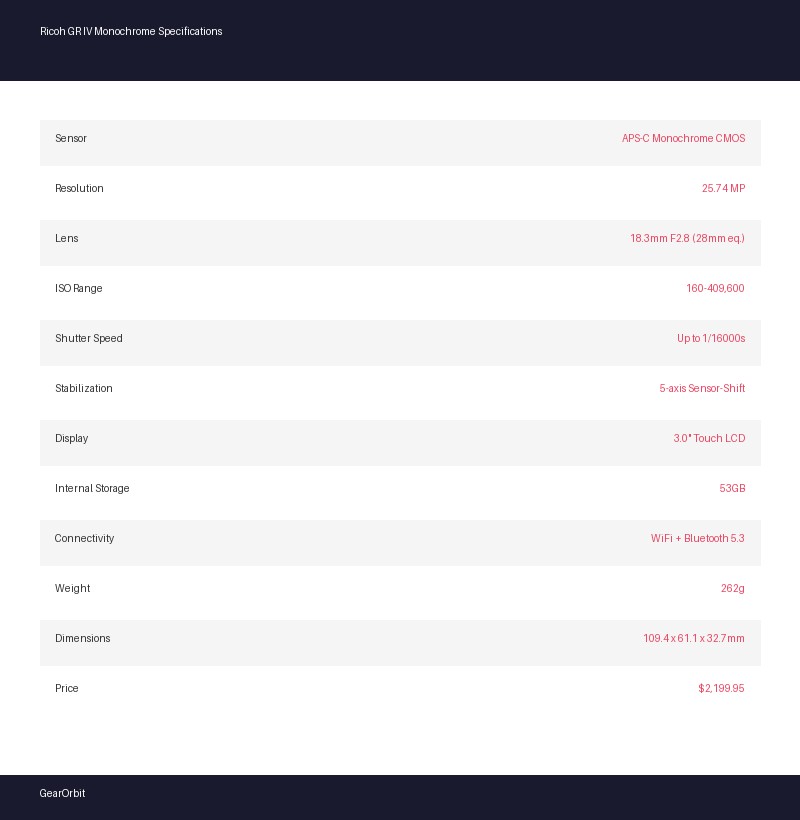 Ricoh GR IV Monochrome specifications overview